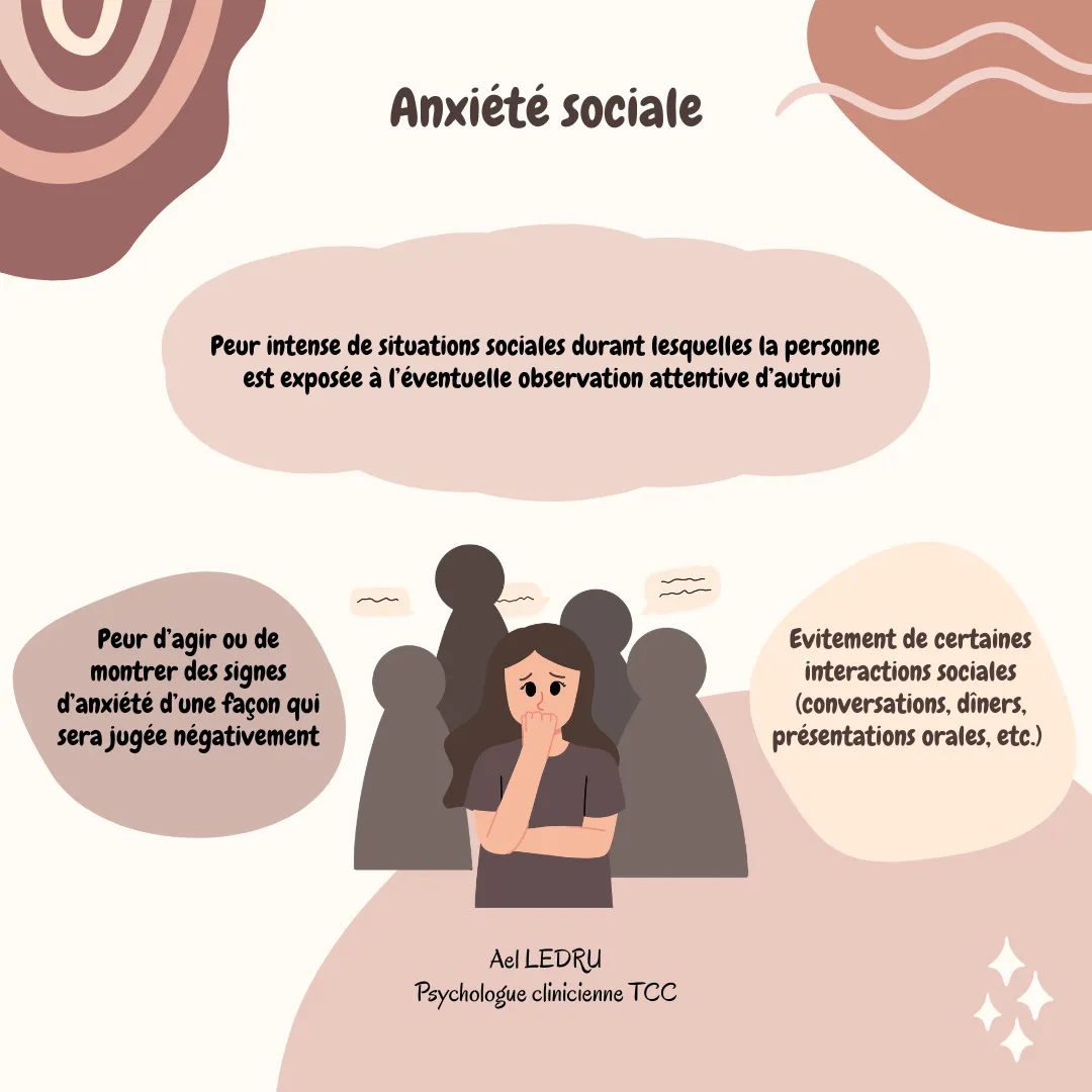 Anxiété sociale
