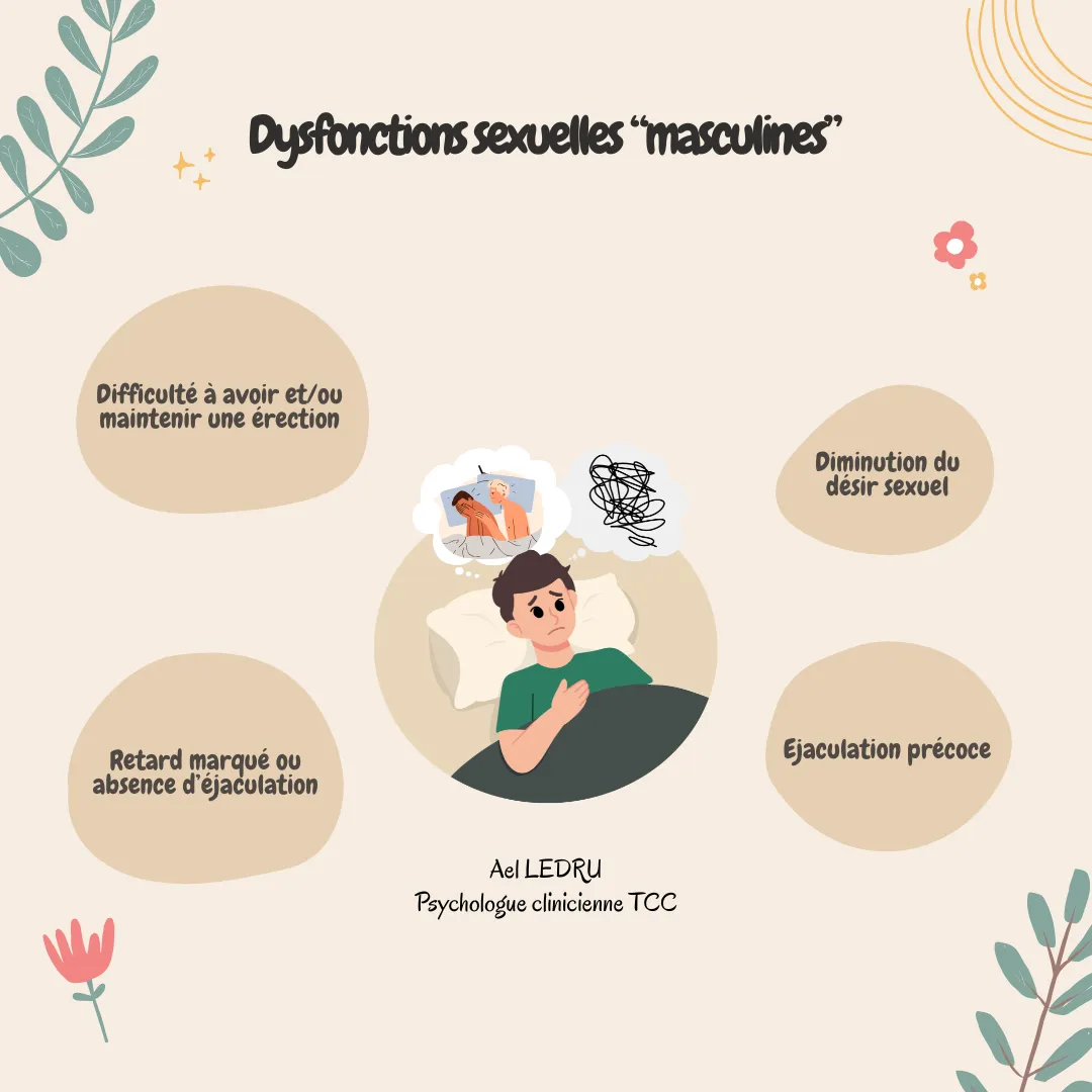 Dysfonctions sexuelles "masculines"