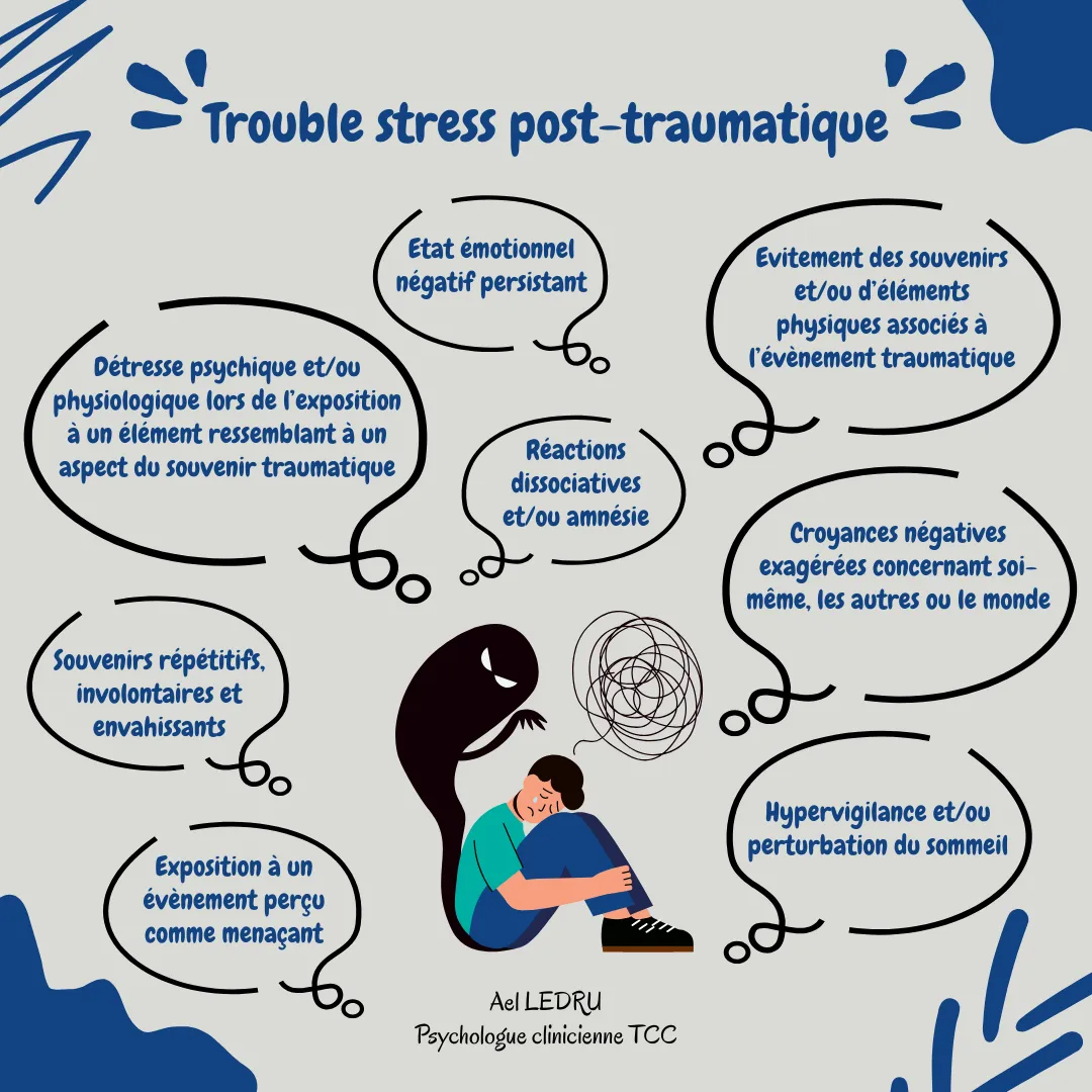 Trouble Stress Post-Traumatique (TSPT)