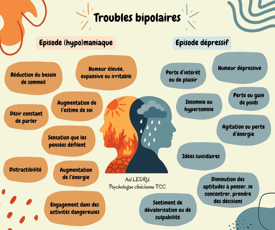Troubles bipolaires