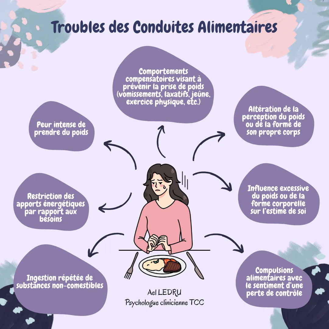 Troubles des Conduites Alimentaires (TCA)