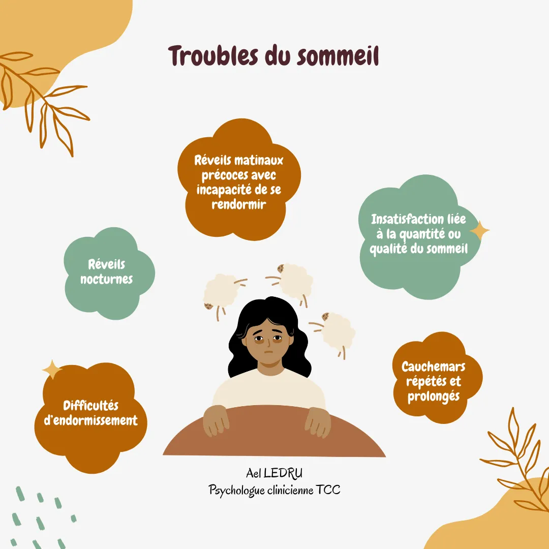 Troubles du sommeil